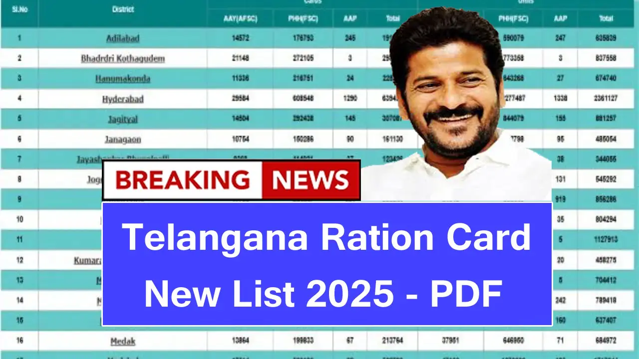 Telangana Ration Card List 2025: FSC Ration Card Search at epds.telangana.gov.in
