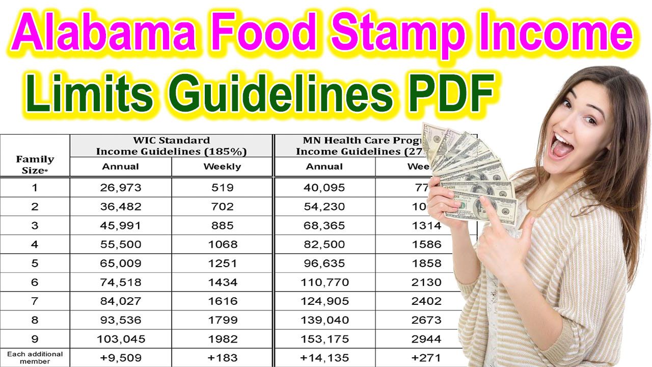 Alabama Food Stamp Income Limits 2024