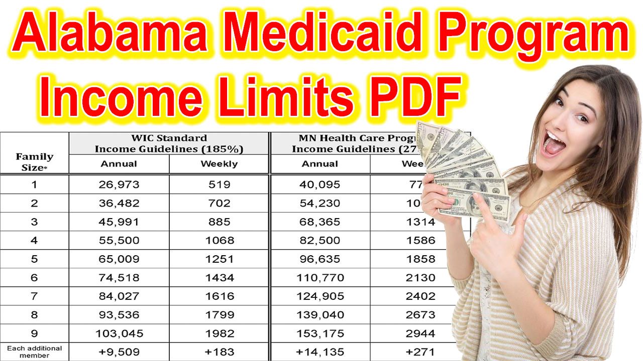 Alabama Medicaid Limits 2024