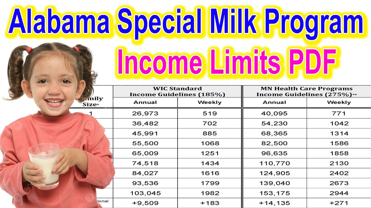 Alabama Special Milk Program Limits 2024