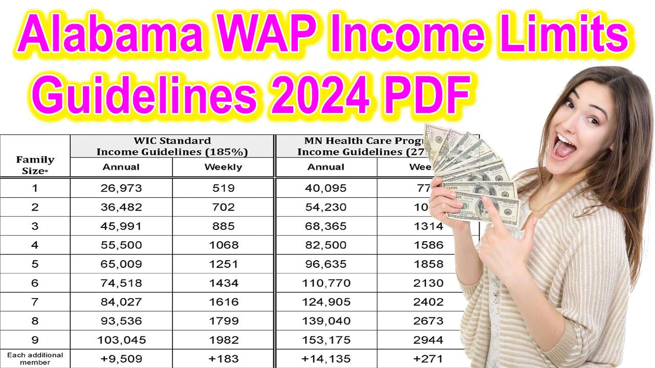 Alabama Weatherization Assistance Program Income Limits 2024