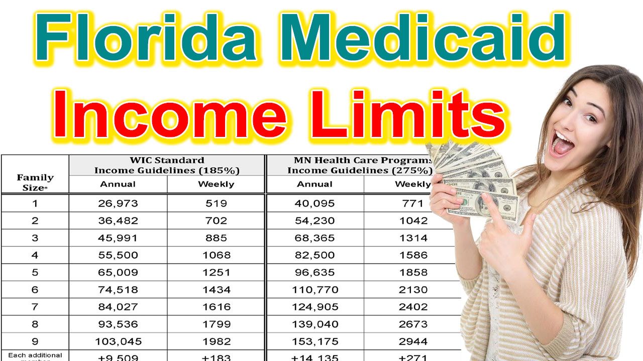 Florida Medicaid Limits 2024