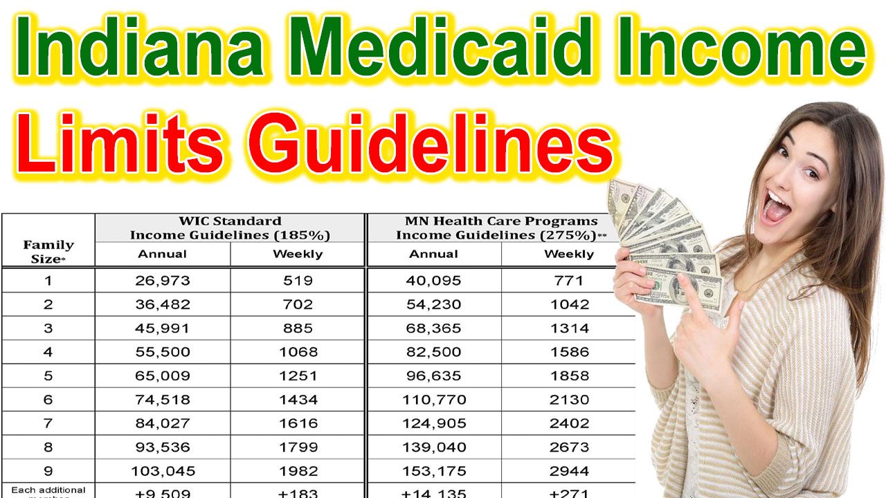Indiana Medicaid Income Limits 2024