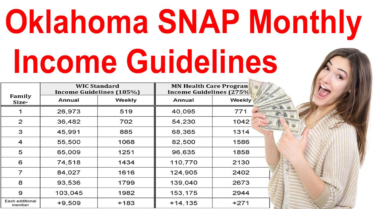 Oklahoma SNAP Monthly Income Guidelines 2024