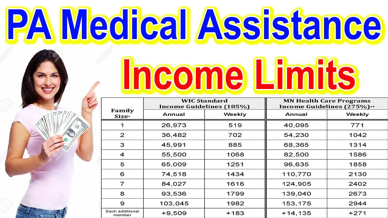 PA Medical Assistance Income Limits 2024