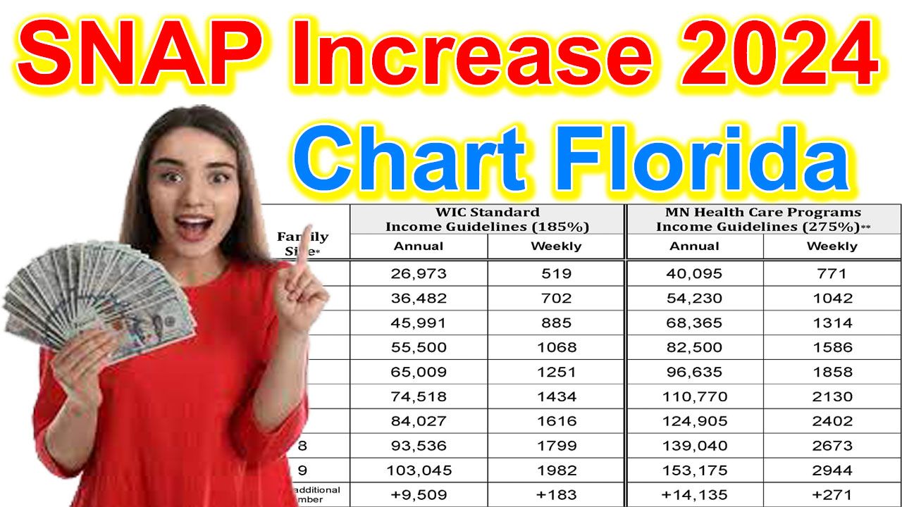 SNAP Increase 2024 Chart Florida