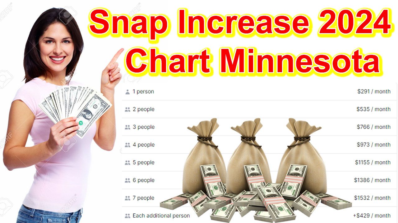 Snap Increase 2024 Chart Minnesota
