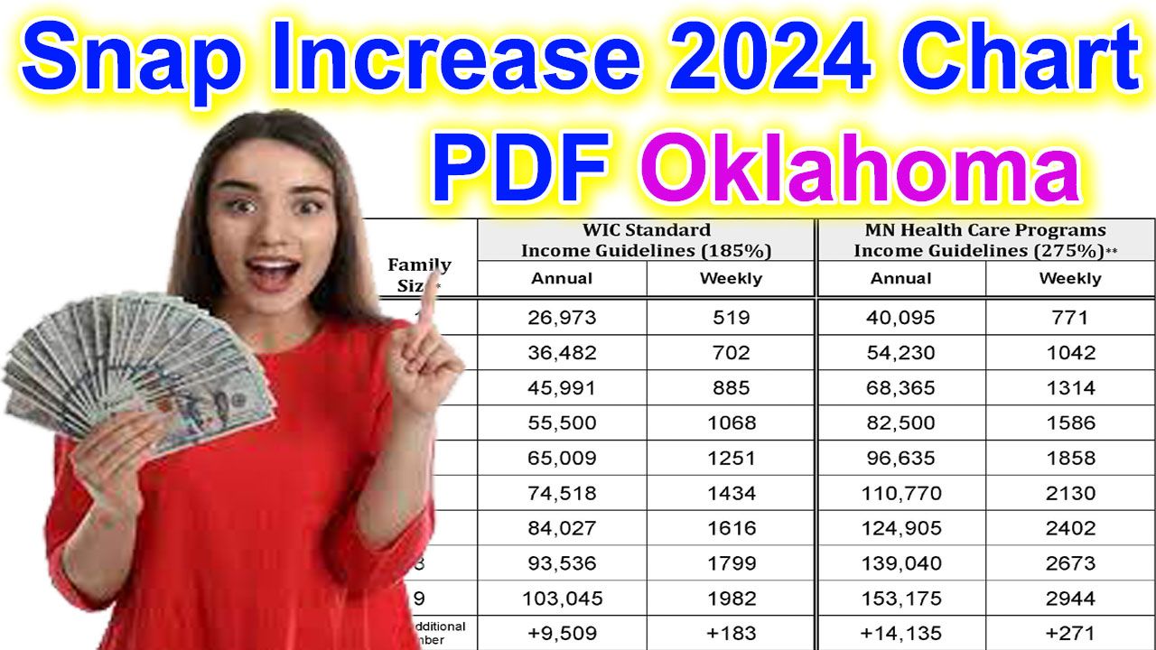 Snap Increase 2024 Chart Oklahoma