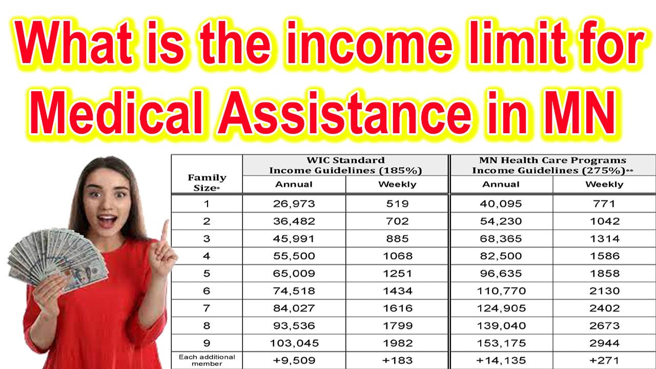 What is the income limit for Medical Assistance in MN 2024