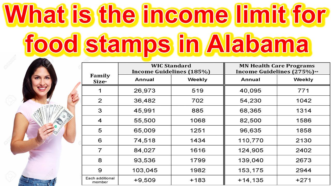 What is the limit for food stamps in Alabama 2024