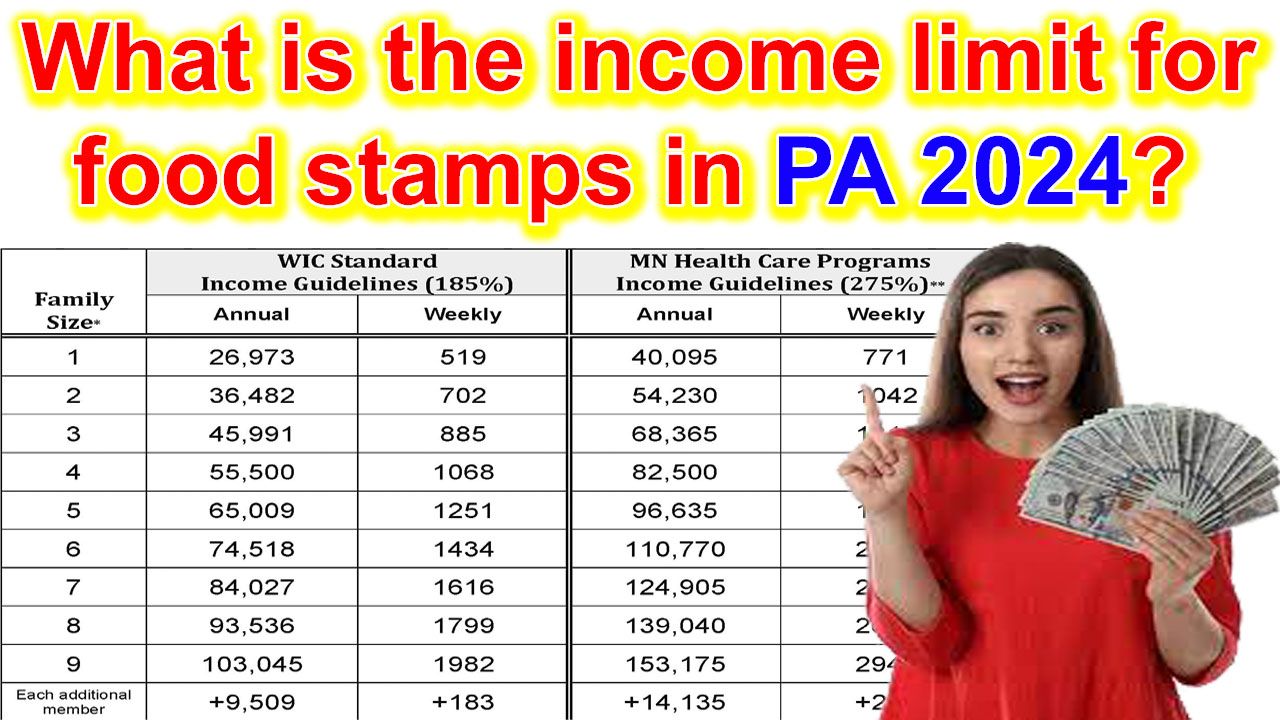 What is the limit for food stamps in PA 2024