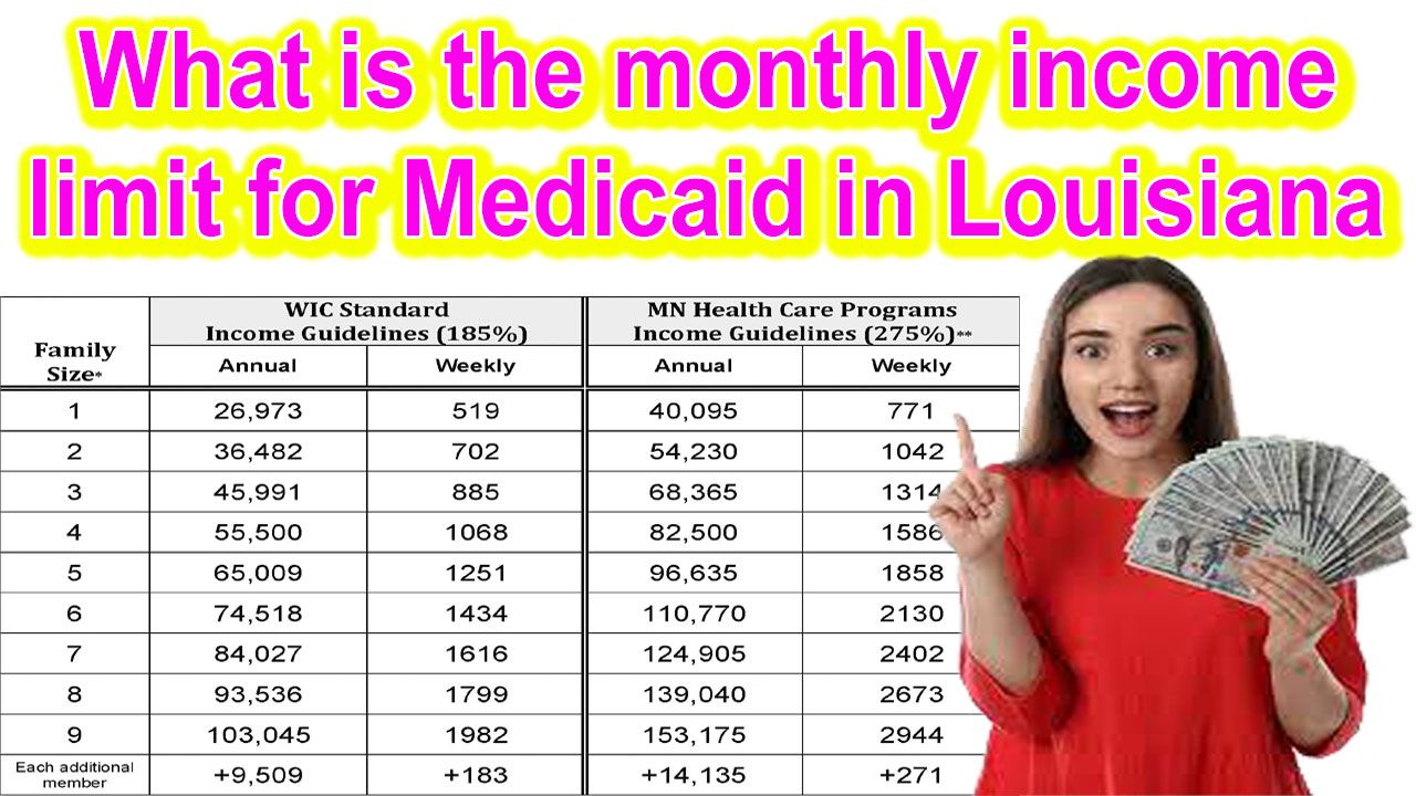 What is the monthly limit for Medicaid in Louisiana 2024