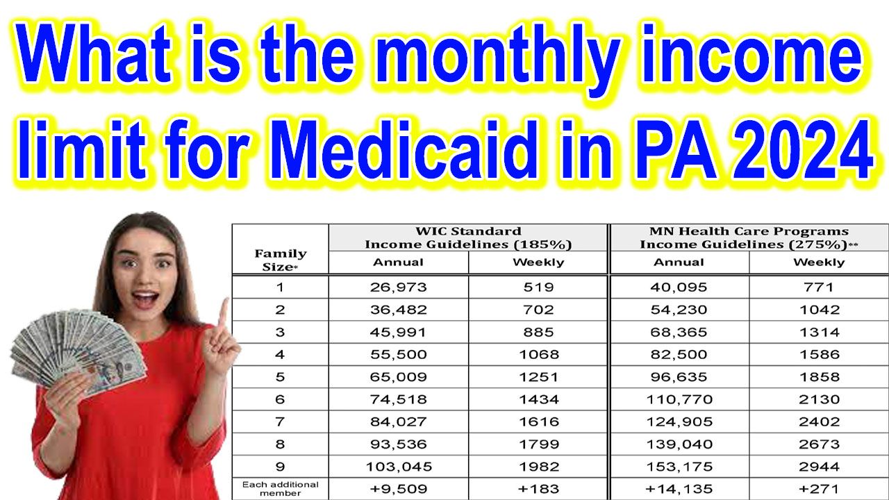 What is the monthly income limit for Medicaid in PA 2024