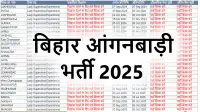 बिहार आंगनबाड़ी भर्ती 2025 | Bihar Anganwadi Recruitment Apply online