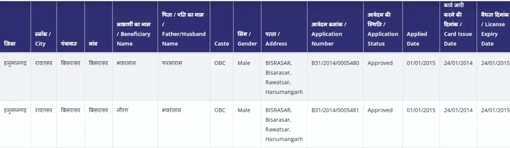Rajasthan Shrmik Card Renewal Kaise Kare, राजस्थान श्रमिक कार्ड रिन्यु कैसे करें, Shrmik Card Renewal Form, राजस्थान श्रमिक कार्ड नवीनीकरण कैसे करें, Shrmik Card Renewal Online Rajasthan, श्रमिक कार्ड रिन्यू कैसे करवाएं, Labour Card Renewal Online, श्रमिक कार्ड रिन्यूअल फॉर्म PDF राजस्थान