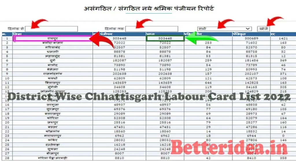छतीसगढ़ लेबर कार्ड लिस्ट कैसे देखें, Chhattisgarh Labour Card List, लेबर कार्ड लिस्ट छतीसगढ़, Chhattisgarh Labour Card List Kaise Dekhe, छतीसगढ़ लेबर कार्ड लिस्ट में नाम कैसे देखें, Chhattisgarh Labour Card List Online Check, छतीसगढ़ लेबर कार्ड लिस्ट ऑनलाइन कैसे चेक करे, CG Labour Card Download, छतीसगढ़ लेबर कार्ड लिस्ट 2022, CG Shramik Card List, छत्तीसगढ़ श्रमिक कार्ड लिस्ट जिलावार, CG Labour Card Check, छत्तीसगढ़ लेबर कार्ड लिस्ट