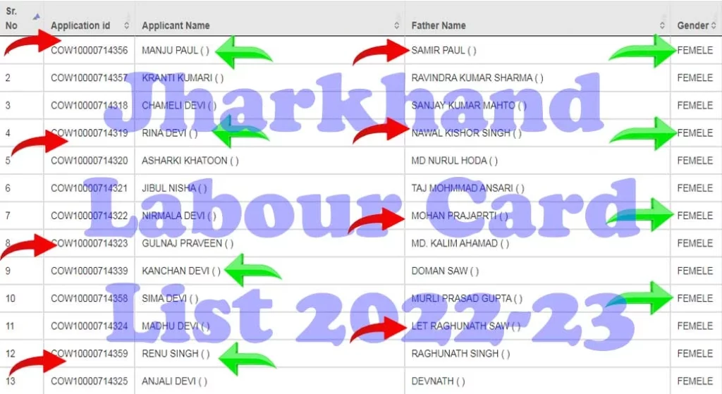 Jharkhand Labour Card List, झारखण्ड लेबर कार्ड लिस्ट कैसे देखे, Jharkhand Labour Card List Kaise Dekhe, झारखण्ड लेबर कार्ड लिस्ट जिलावार, Labour Card List Jharkhand, लेबर कार्ड लिस्ट झारखण्ड, Labour Card List Check Jharkhand, झारखण्ड लेबर कार्ड लिस्ट में अपना नाम कैसे देखे, Jhartkhand Labour Card Download, लेबर कार्ड स्टेटस चेक झारखण्ड, Jharkhand Shramik Card List, झारखण्ड श्रमिक कार्ड सूचि कैसे देखे