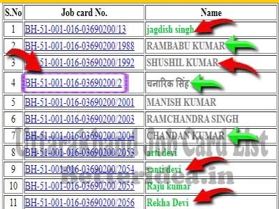 Mgnrega Job Card List Uttarakhand, उत्तराखंड जॉब कार्ड लिस्ट 2022, Uttarakhand Job Card List, जॉब कार्ड लिस्ट उत्तराखंड, Uttarakhand Job Card List Kaise Dekhe, उत्तराखंड जॉब कार्ड लिस्ट कैसे देखें, Uttarakhand Job Card List Kaise Check Kare, उत्तराखंड मनरेगा, Nrega Uttarakhand, मनरेगा सूचि कैसे देखे, Uttarakhand Nrega List, उत्तराखंड नरेगा जॉब कार्ड कैसे देखे, Uttarakhand Manrega List 2022