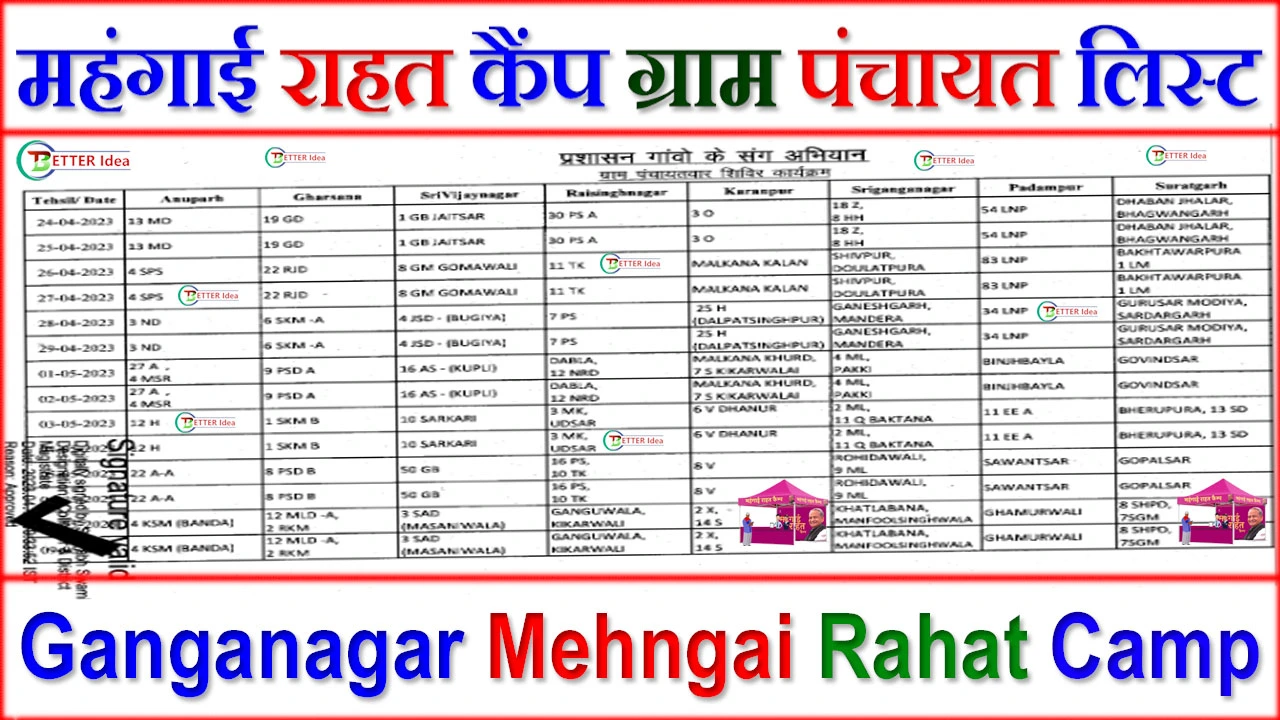 गंगानगर महंगाई राहत कैंप लिस्ट यहाँ देखें 2024 | Ganganagar Mehngai Rahat Camp List Kaise Dekhe