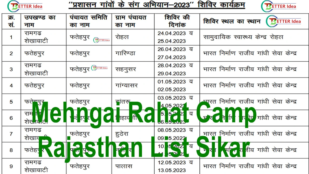 Sikar Mehngai Rahat Camp List 2024 सीकर महंगाई राहत कैंप लिस्ट यहाँ देखें ग्राम पंचायत वार