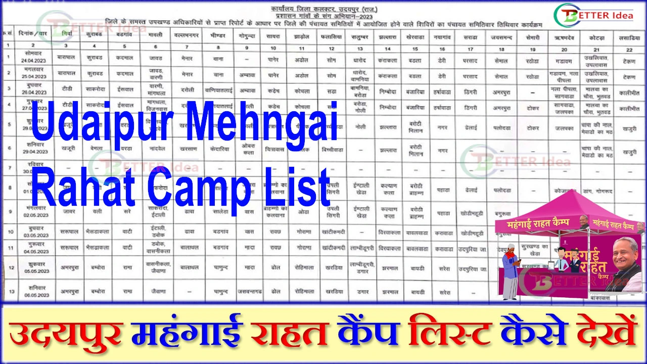 उदयपुर महंगाई राहत कैंप लिस्ट कैसे देखें 2024 Udaipur Mehngai Rahat Camp List PDF Download Hindi