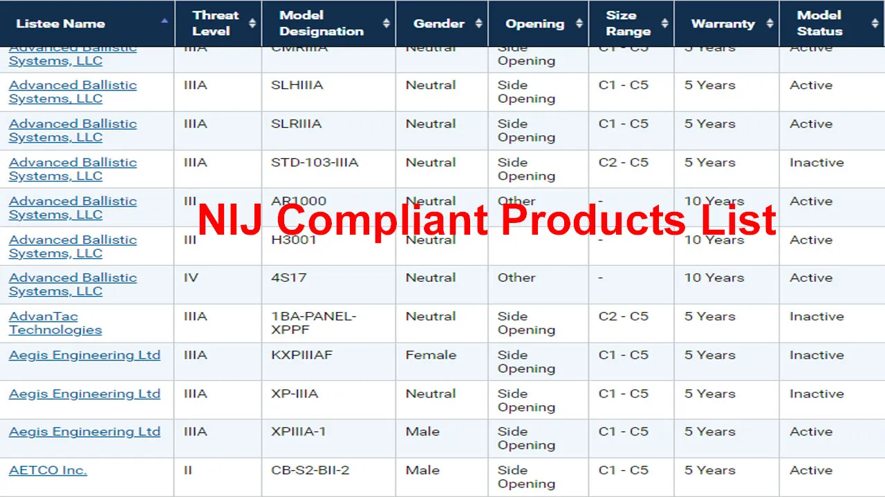 NIJ Compliant Products List 2024 : Ballistic Resistant Body Armor