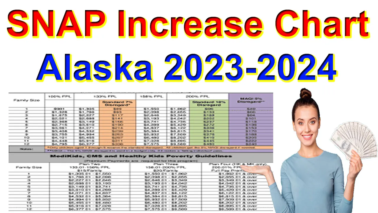 Alaska SNAP Increase 2024 Chart PDF