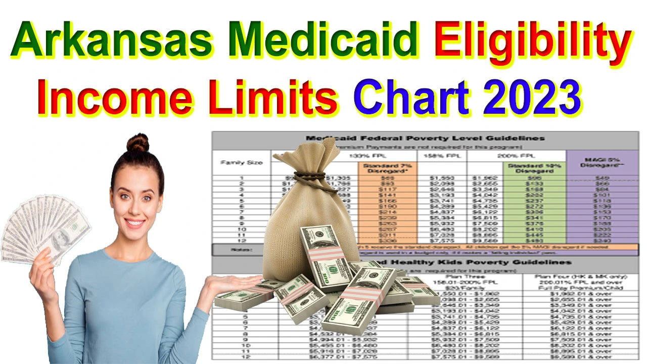 Arkansas Medicaid Income Limits 2024
