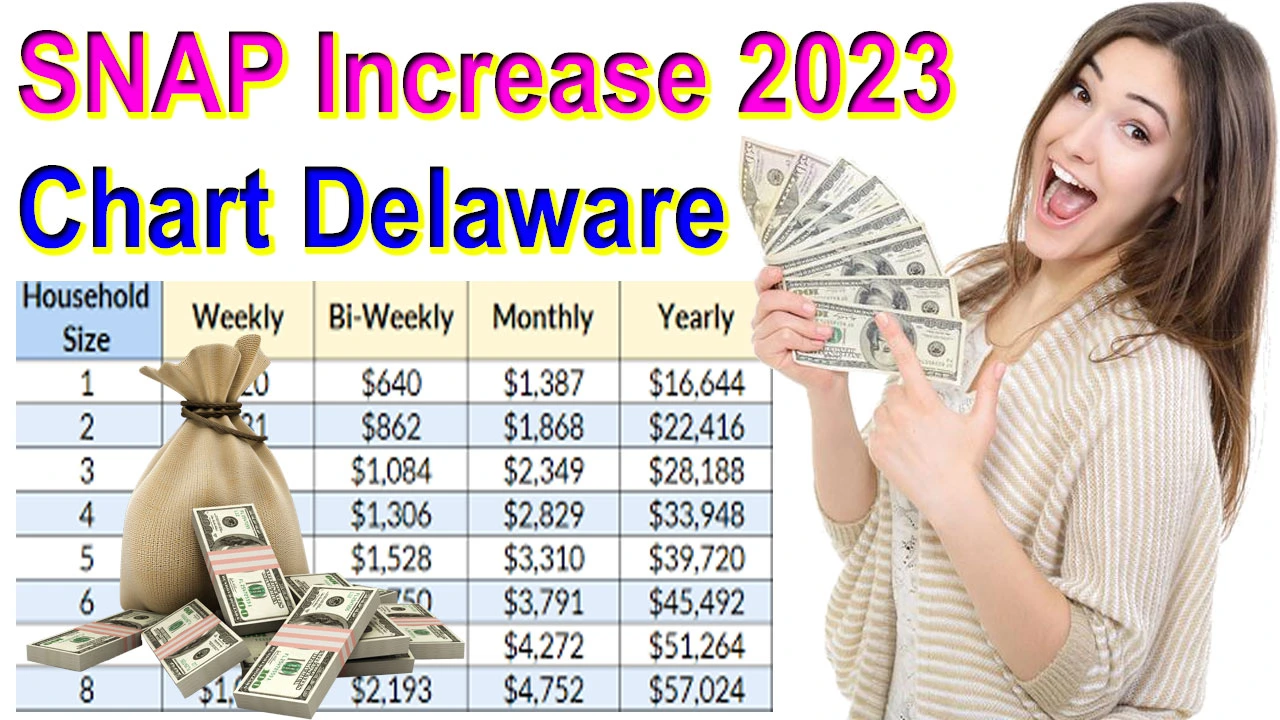 Delaware SNAP Increase 2024 Chart PDF