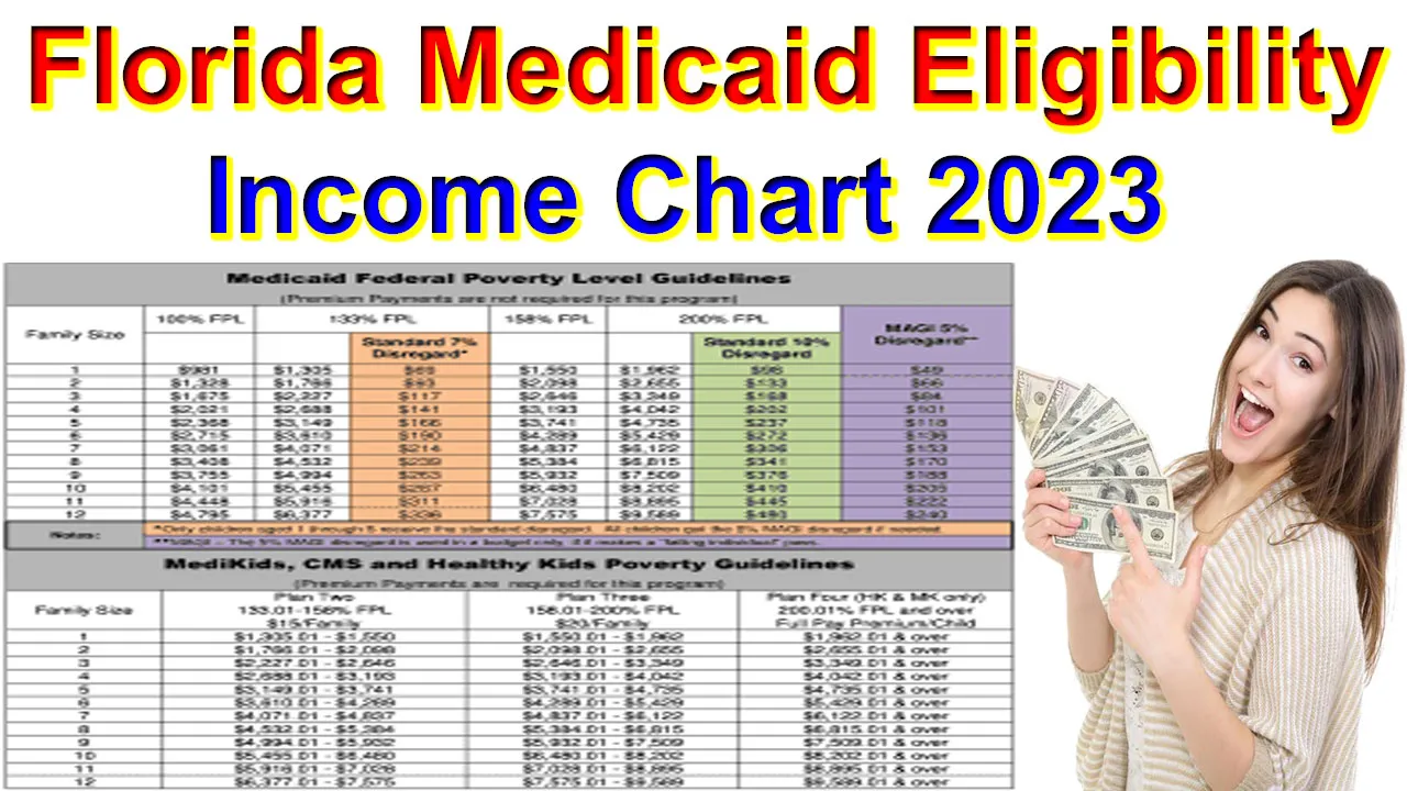 Florida Medicaid Eligibility Chart 2023