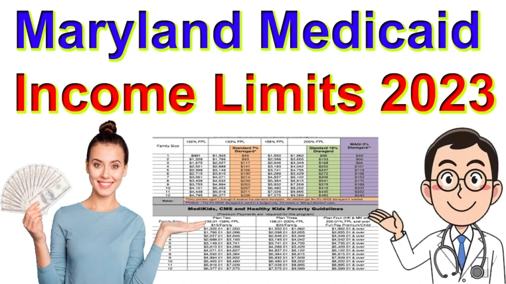 Maryland Medicaid Limits 2024