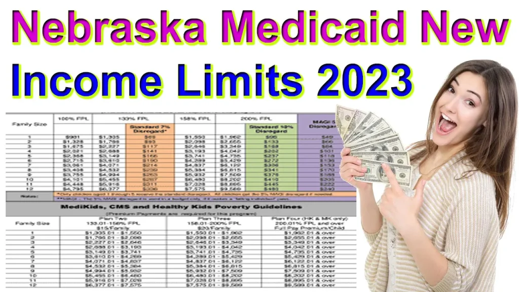 Nebraska Medicaid Limits 2023