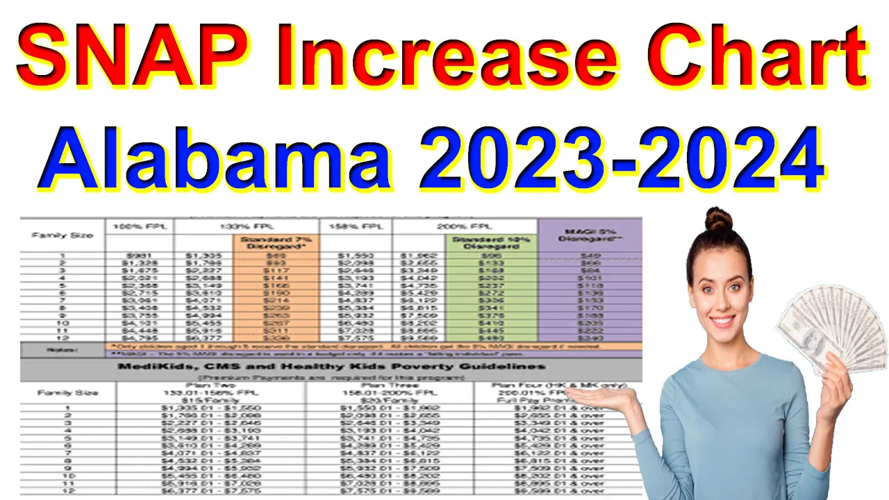 SNAP Increase 2023 Chart Alabama
