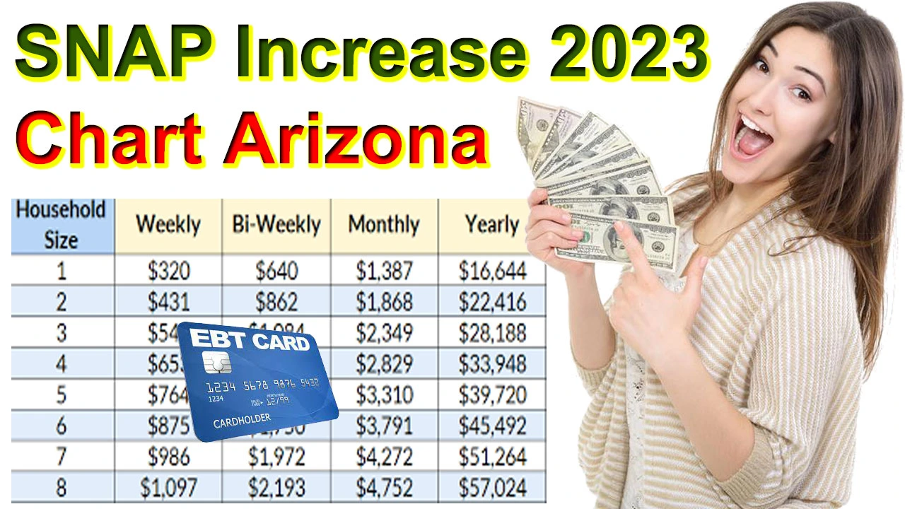SNAP Increase 2023 Chart Arizona