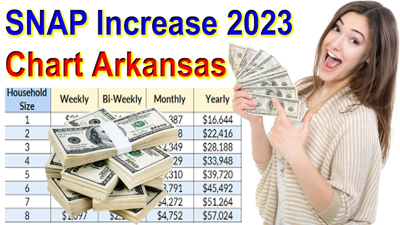 SNAP Increase 2024 Chart Arkansas