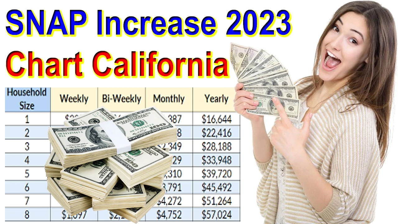 SNAP Increase 2024 Chart California