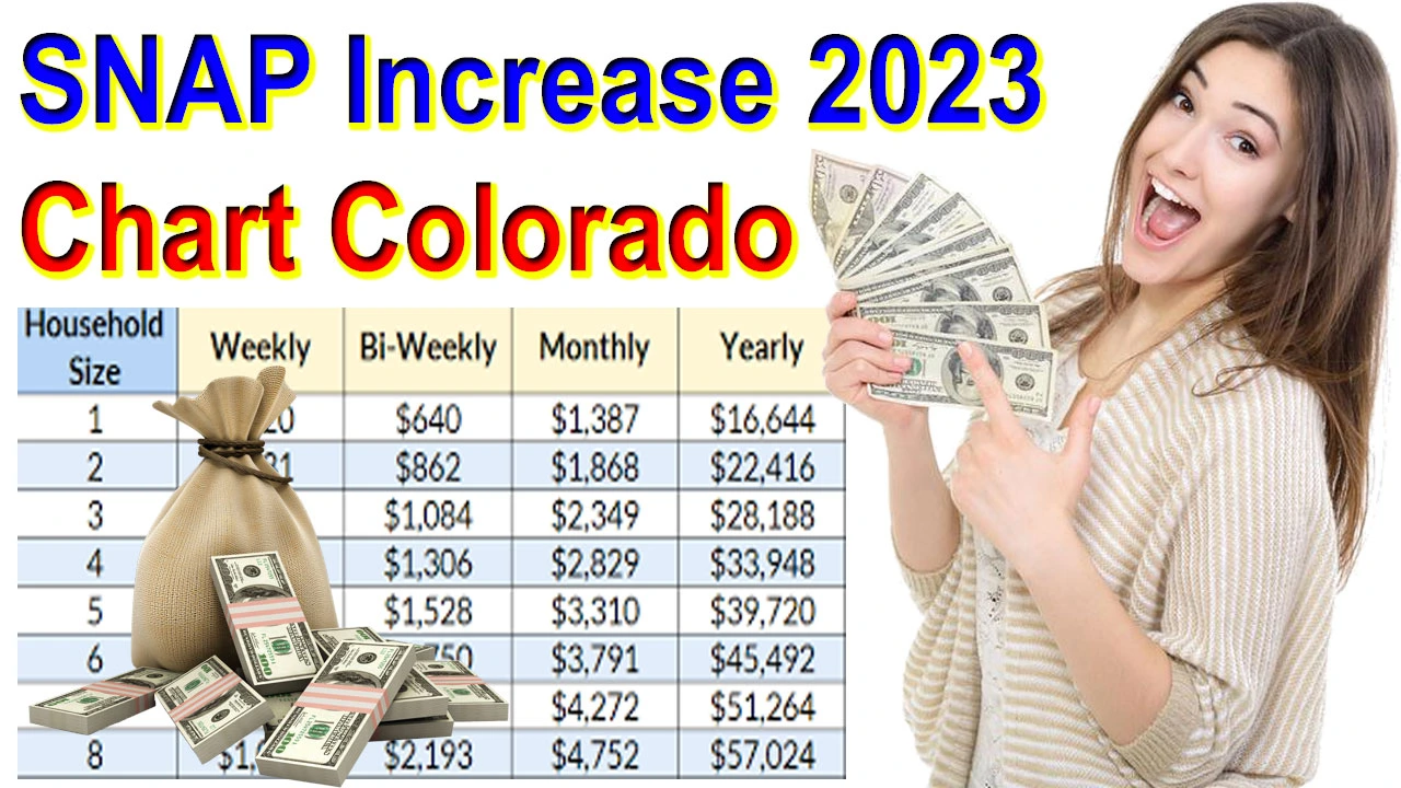 SNAP Increase 2024 Chart Colorado