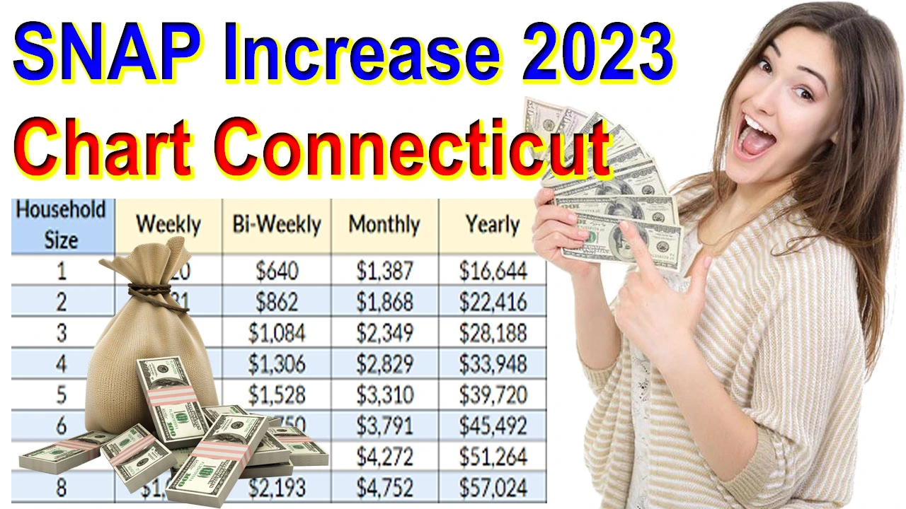 SNAP Increase 2023 Chart Connecticut