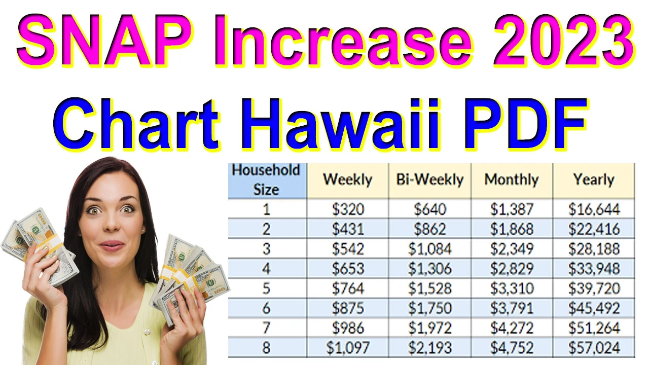 SNAP Increase 2024 Chart Hawaii
