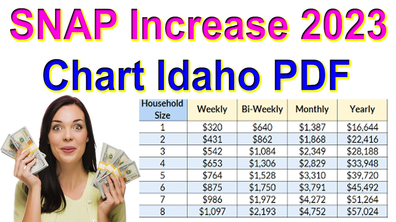 SNAP Increase 2024 Chart Idaho
