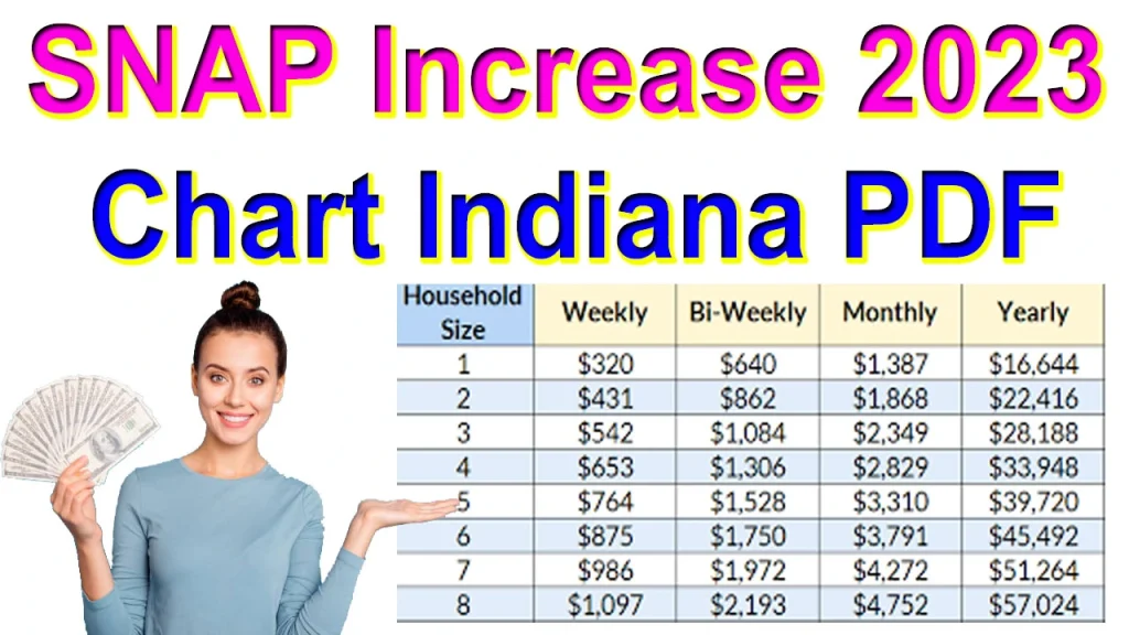 SNAP Increase 2023 Chart Indiana, SNAP Increase 2023 Chart, Indiana SNAP Increase 2023 Chart, extra snap benefits for Indiana, Indiana SNAP Benefits 2023, Indiana SNAP Benefits, Indiana SNAP Increase Chart 2023, Indiana SNAP Increase Chart PDF, Indiana SNAP Increase Chart 2023 PDF, Indiana Foos Stamps Increase Chart 2023, Indiana SNAP, Payment schedule for SNAP Benefits