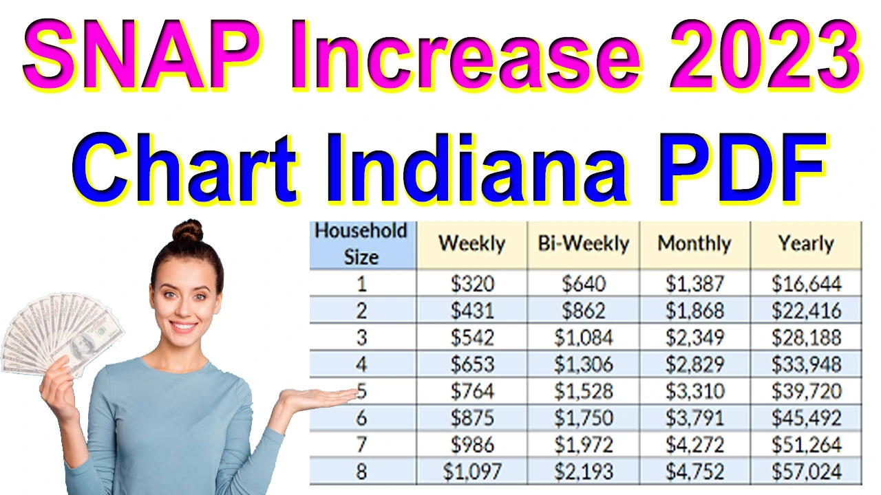 SNAP Increase 2023 Chart Indiana