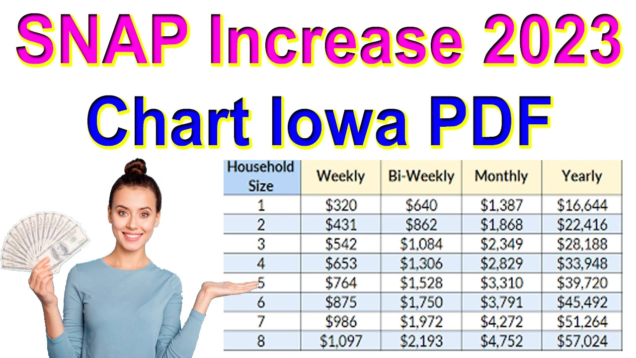 SNAP Increase 2024 Chart Iowa