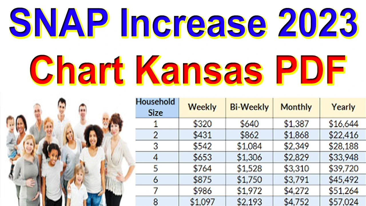 SNAP Increase 2024 Chart Kansas