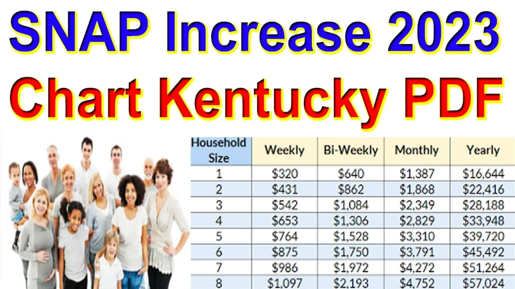 SNAP Increase 2024 Chart Kentucky