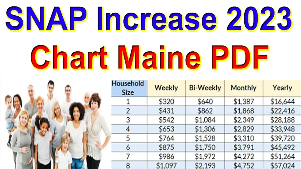 SNAP Increase 2023 Chart Maine, SNAP Increase 2023 Chart, Maine SNAP Increase 2023 Chart, Maine SNAP Benefits, Maine SNAP Benefits 2023, Maine SNAP Increase 2023 Chart PDF, 2023 snap increase Maine, snap benefits 2023 schedule Maine, snap increase october 2023 Maine, Will Maine SNAP Food Benefits Increase in 2023, SNAP Increase 2023 Chart In Maine, SNAP Income Limits 2023 Chart Maine