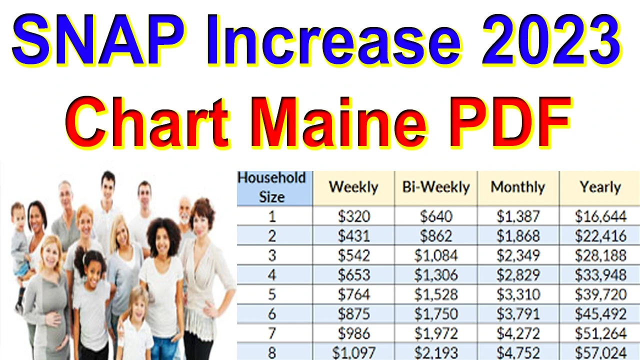 SNAP Increase 2023 Chart Maine