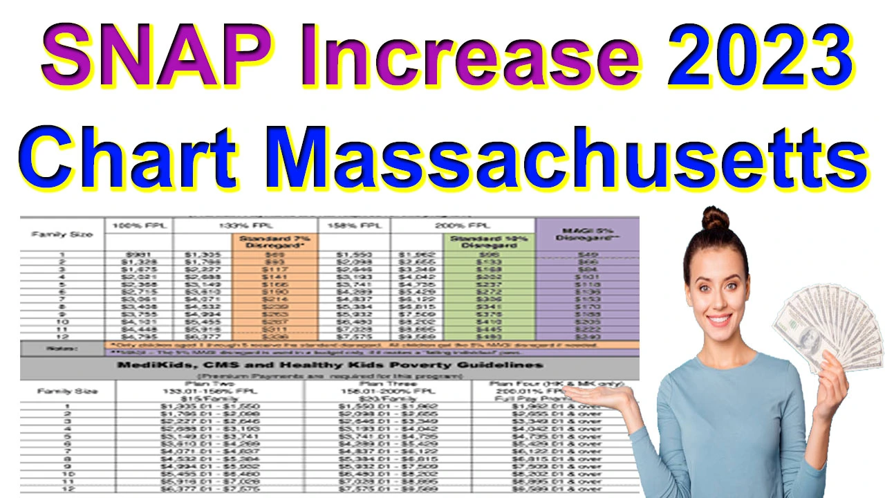 SNAP Increase 2024 Chart Massachusetts