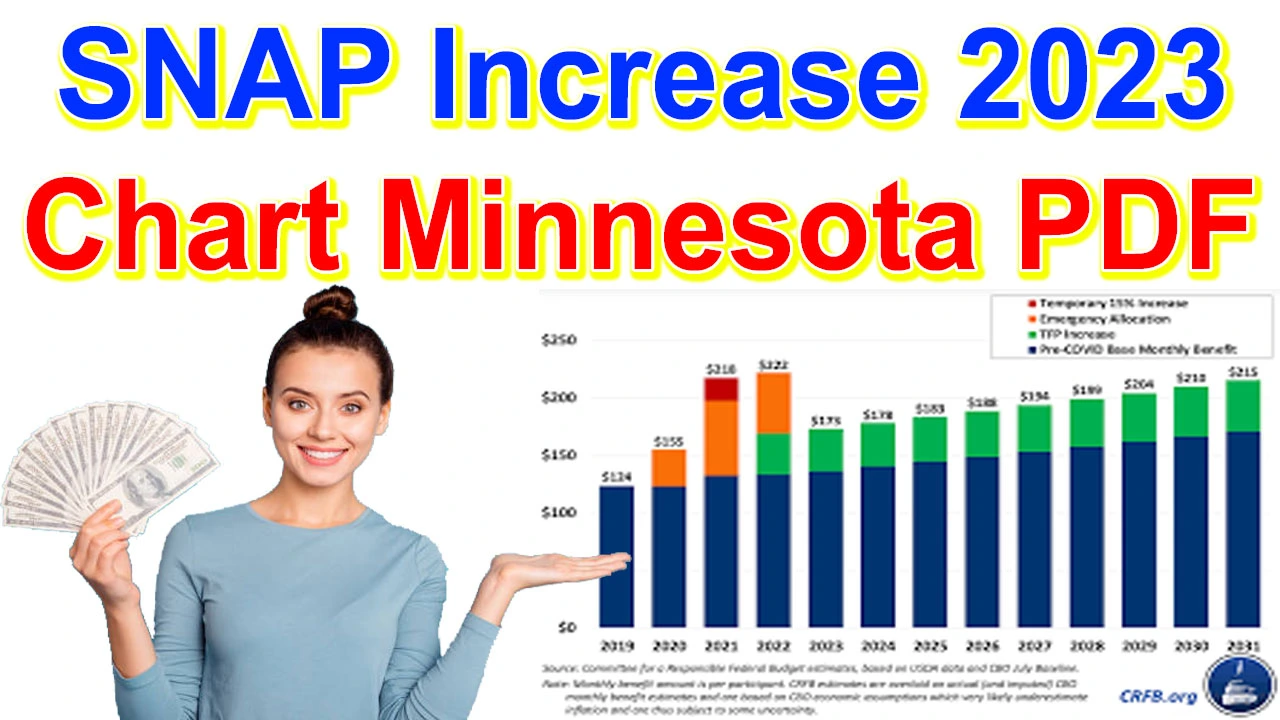 SNAP Increase 2024 Chart Minnesota