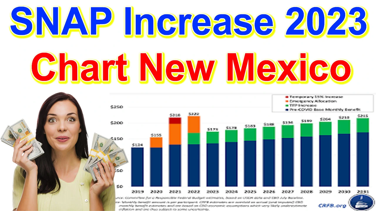 SNAP Increase 2024 Chart New Mexico